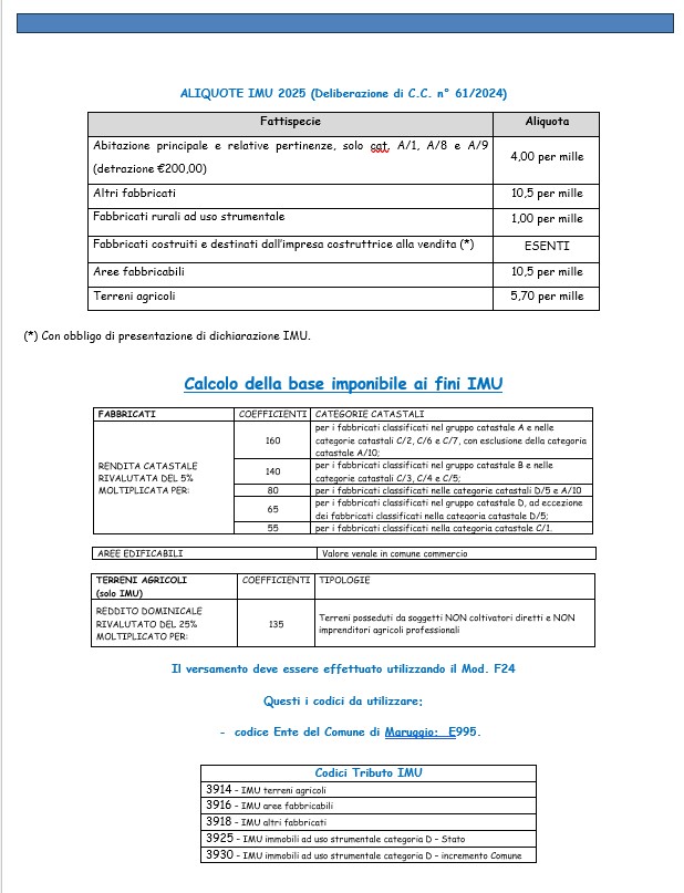 ALIQUOTE IMU 2025