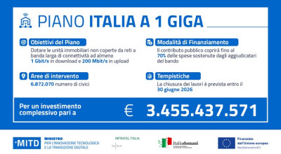 POLIZIA LOCALE Lavori di realizzazione della fibra FTTH: REGOLAZIONE DEL TRAF...