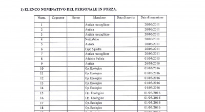 risposte a quesiti gara CIG: 728962DF9 